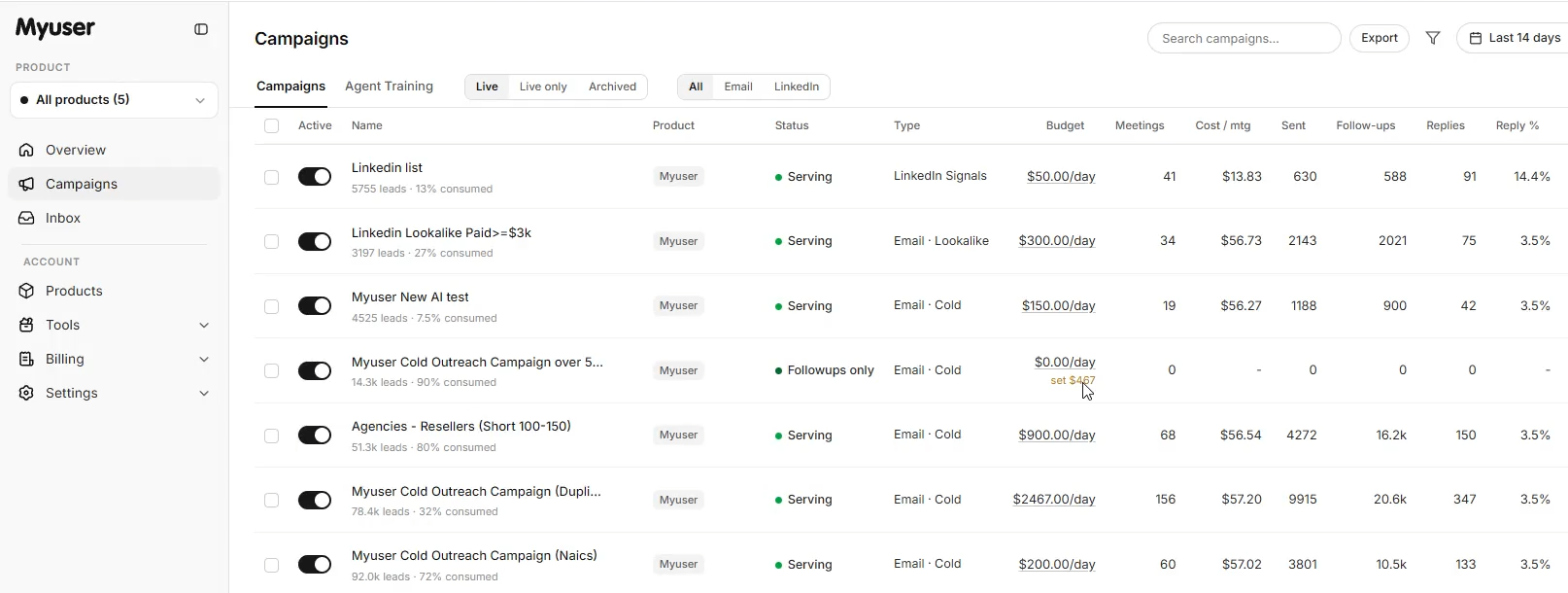 Myuser dashboard showing campaign budget controls, targeting criteria, and booked meetings